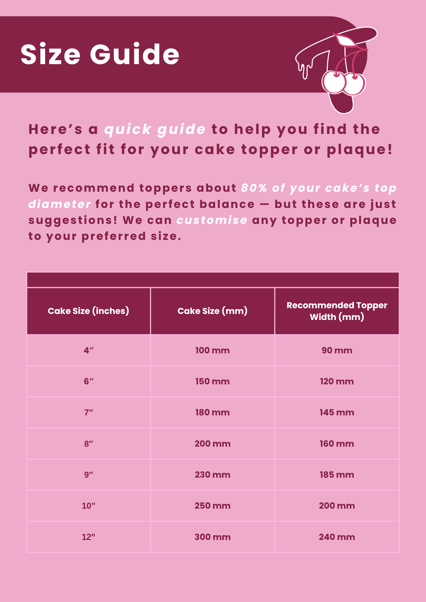 Name is Age Butterflies & Fairies Acrylic Cake Topper/Plaque